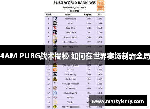 4AM PUBG战术揭秘 如何在世界赛场制霸全局