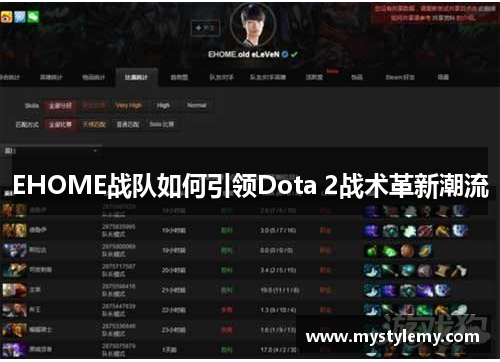 EHOME战队如何引领Dota 2战术革新潮流